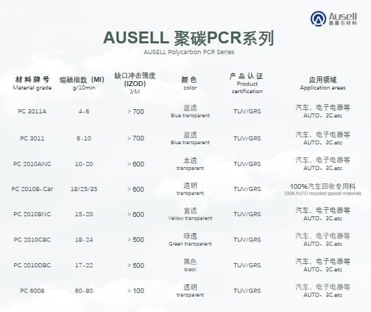 聚碳PCR系列